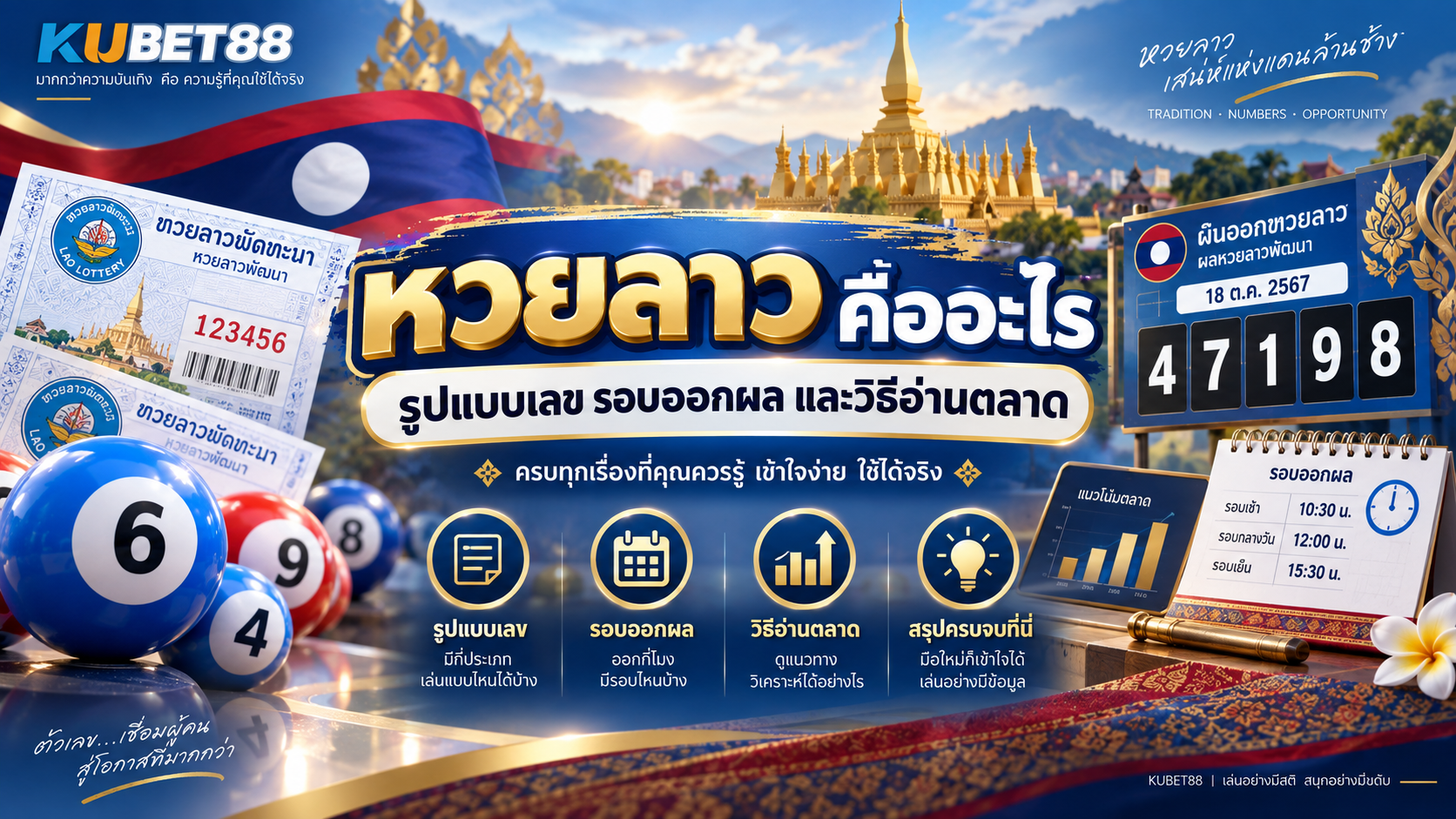หวยลาว คืออะไร รูปแบบเลข รอบออกผล และวิธีอ่านตลาด